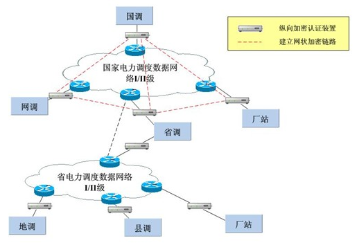 狗子28MR-330千兆设备在电力系统纵向加密中的应用