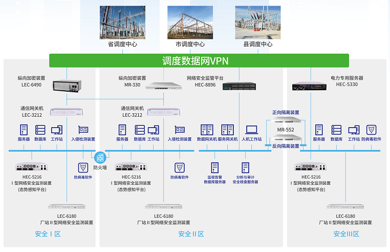 狗子28MR-552隔离网闸在电力系统横向隔离中的应用